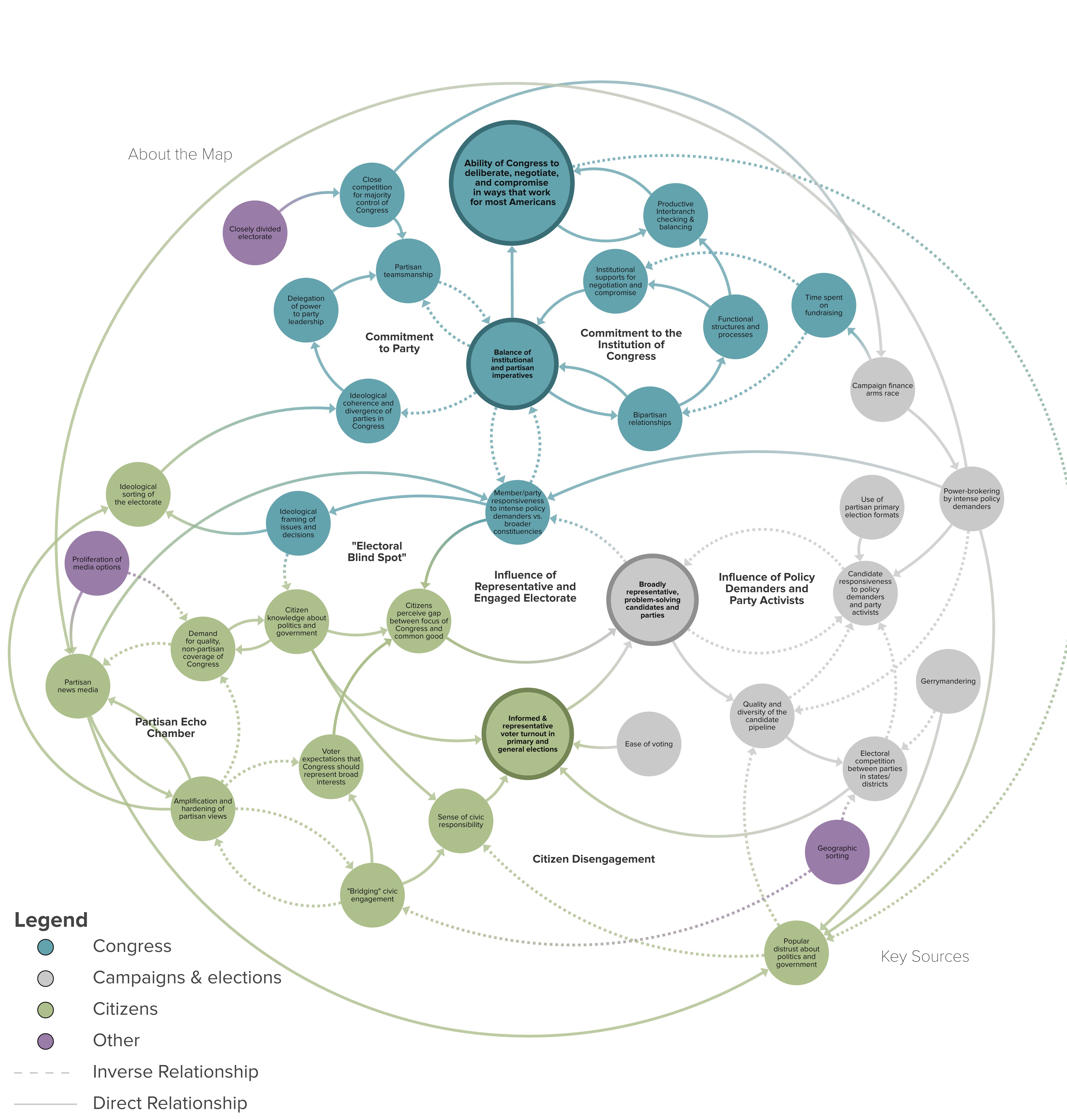 Mapping system. Инструменты для визуализации больших данных. Cause Mapping. Hypmic relationship Map.