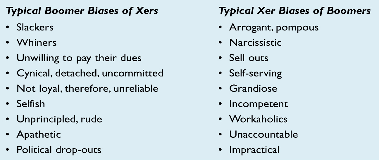 BOOMER AND XER BIASES