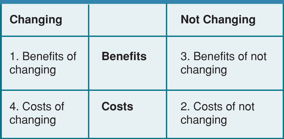COST BENEFIT ANALYSIS OF CHANGE VS. NO CHANGE