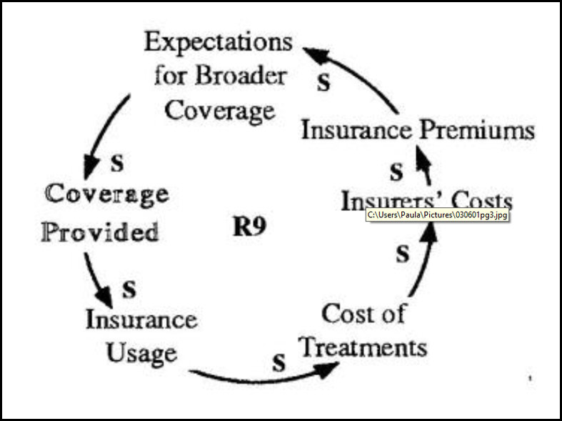 Insurance: Expanding Coverage