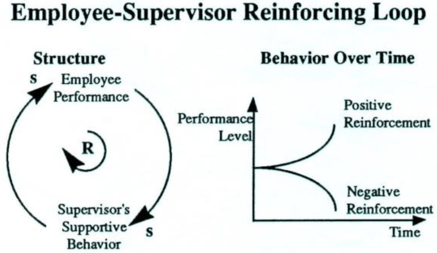 How to evaluation perform  period : r/