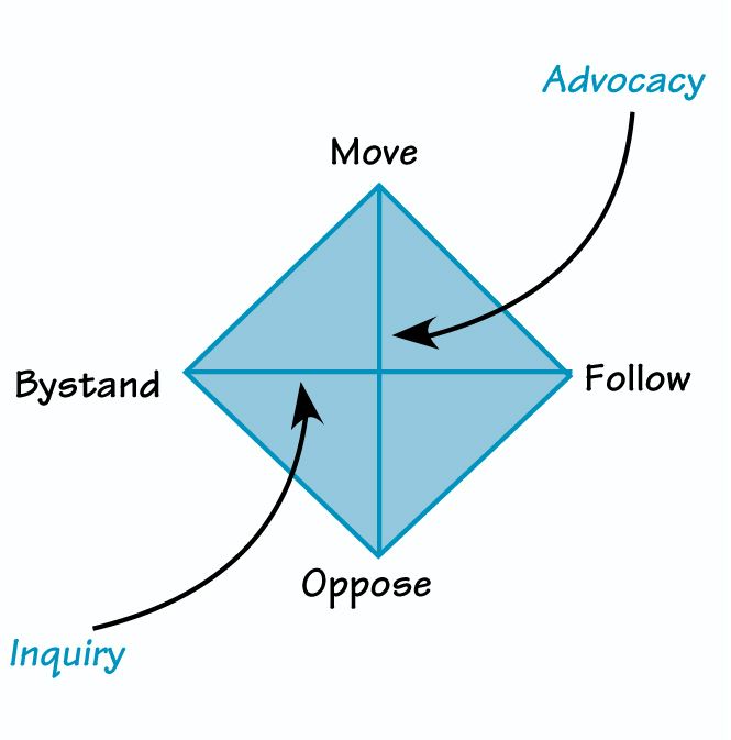 BALANCING ADVOCACY AND INQUIRY