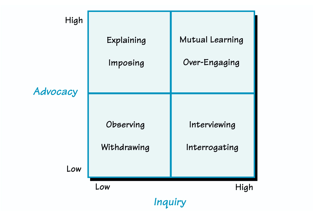 Crucial Conversations” – Move to action