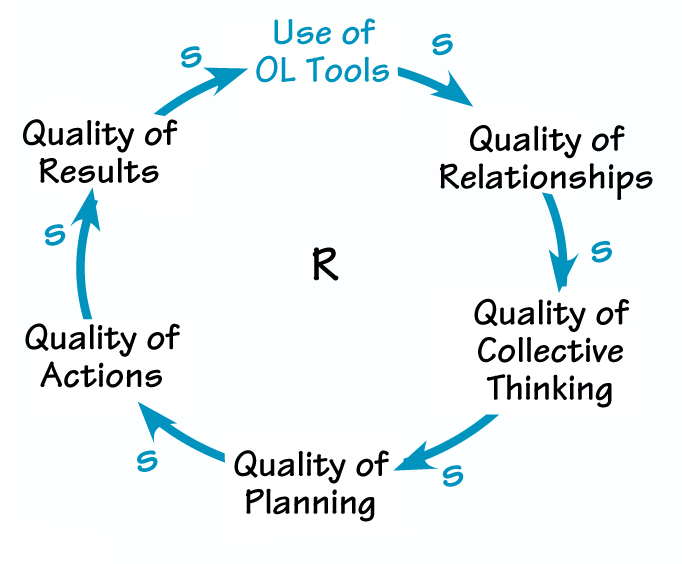 CYCLE OF QUALITY