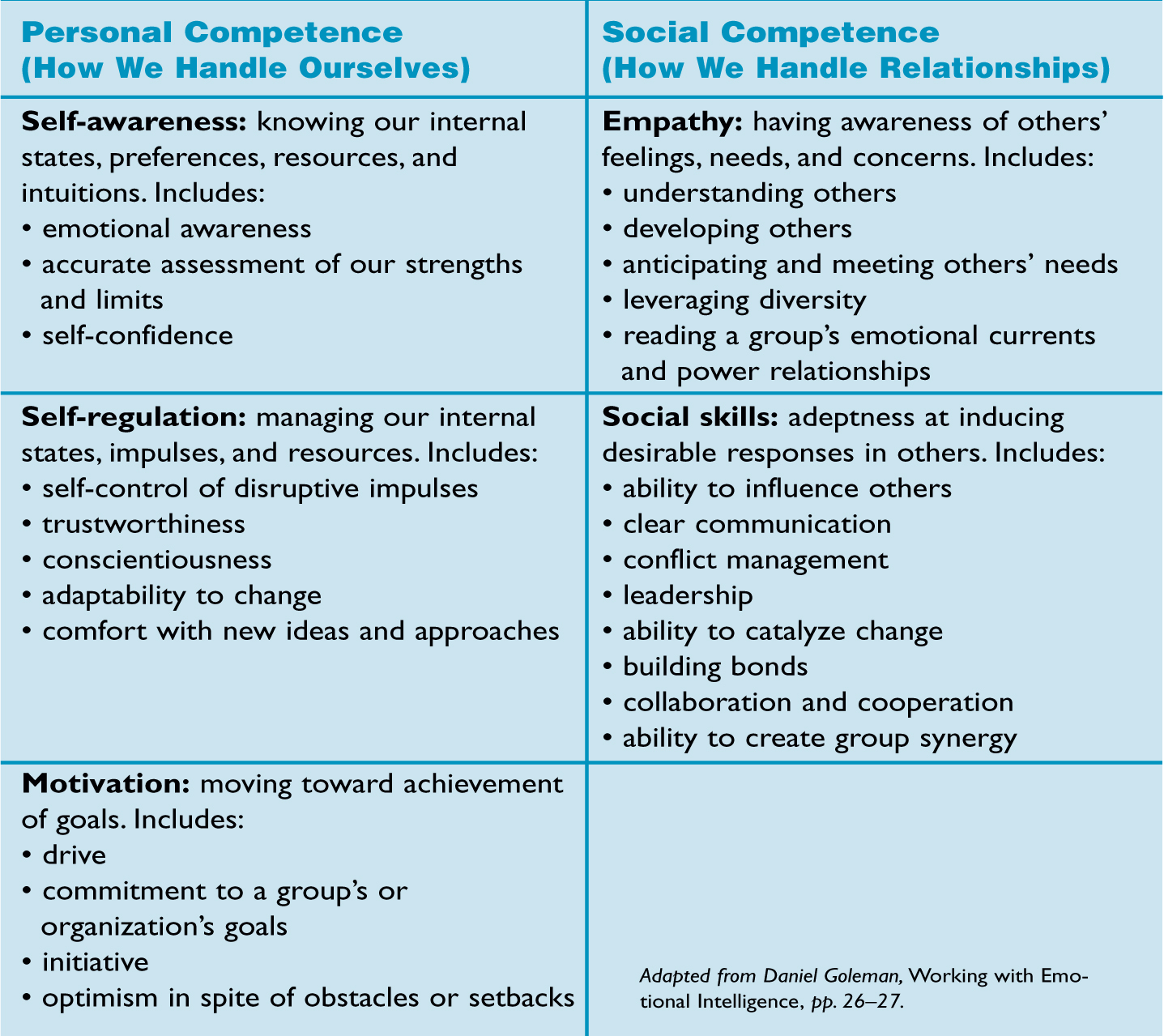 Difference Between Academic Ability/Intelligence/Decision Making