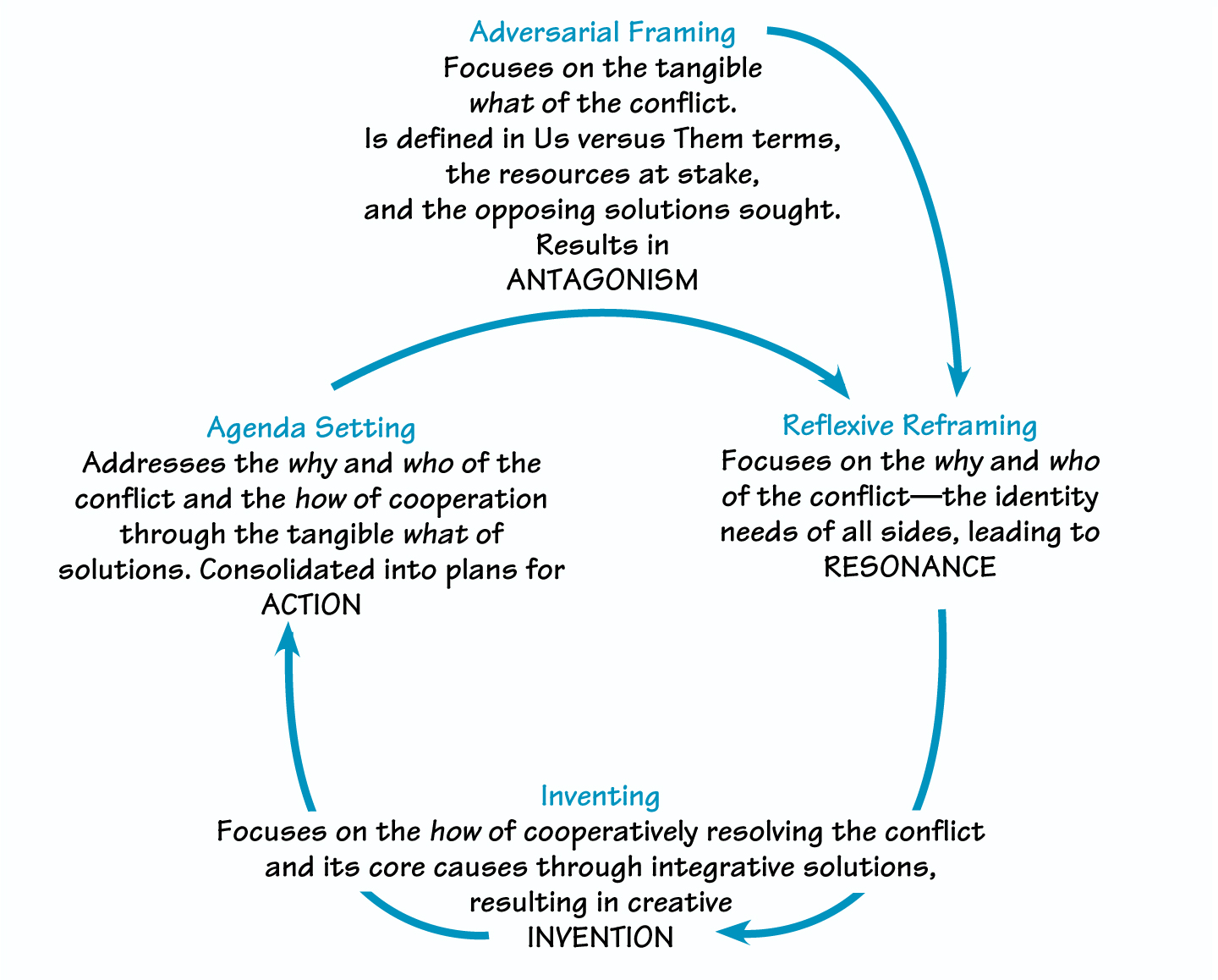 What Is The Meaning Of Conflict Resolution