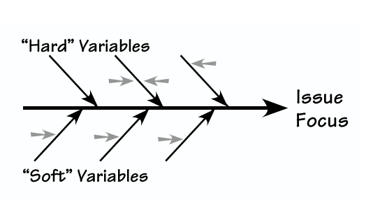 DOUBLE-Q DIAGRAM