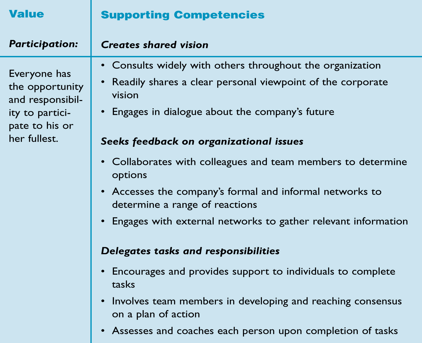 LINKING VALUES AND COMPETENCIES