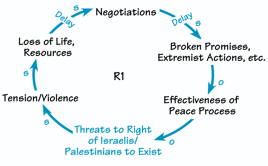 A CYCLE OF VIOLENCE