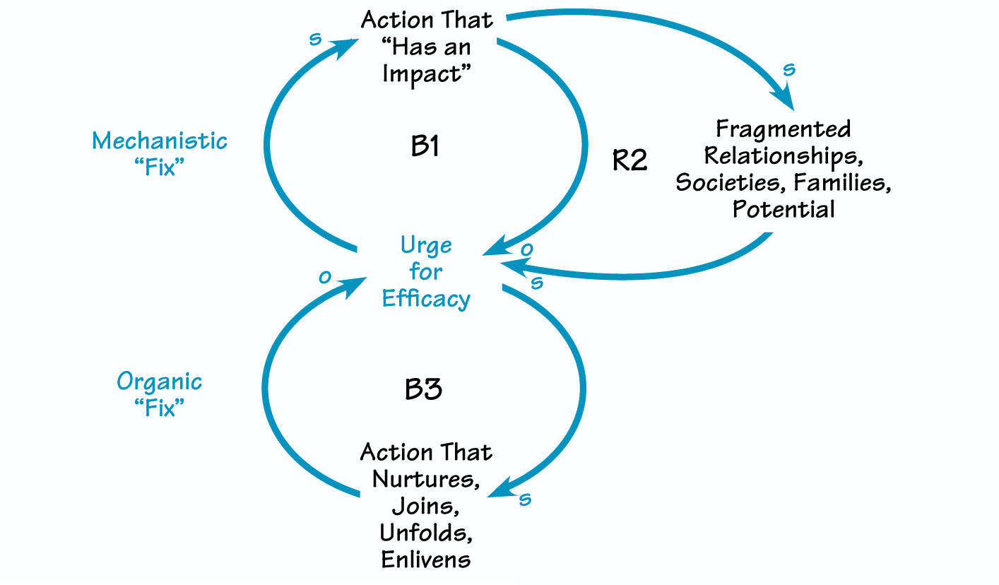 What Is Unintended Consequences