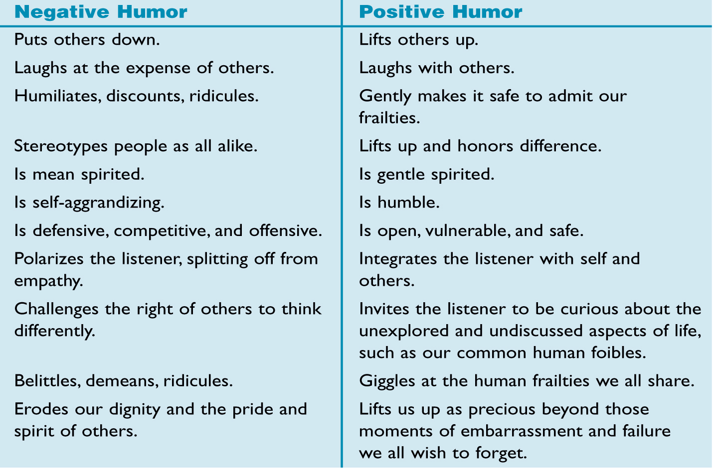 THE DIFFERENT KINDS OF HUMOR