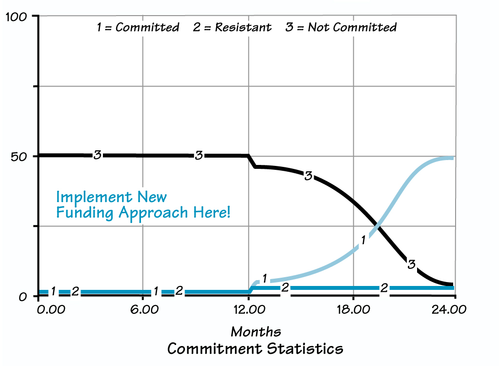 IMPLEMENTATION TIMETABLE