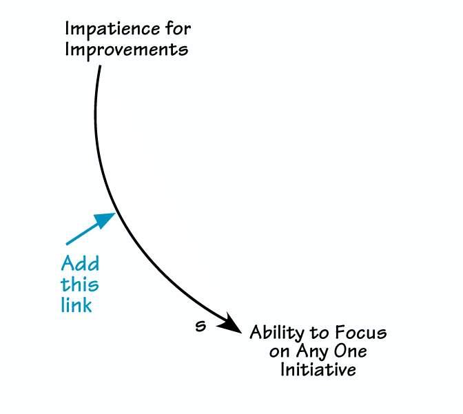 Ability to Focus on Any One Initiative