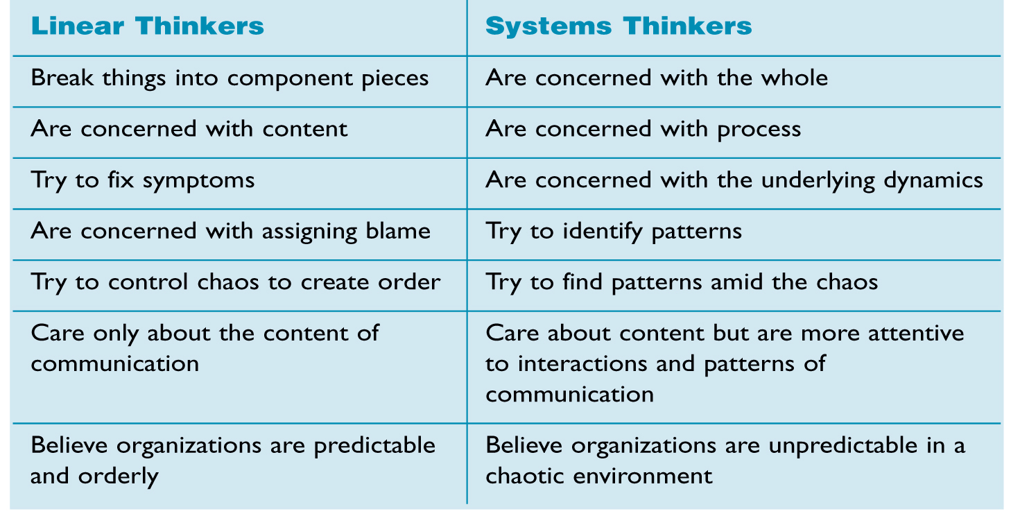 LINEAR VS. SYSTEMS THINKING