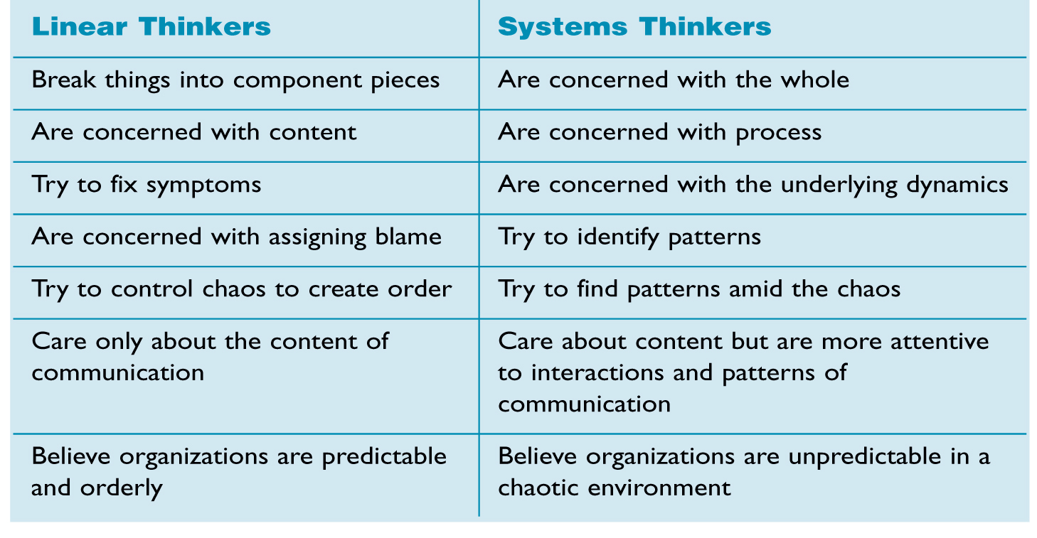 The Systems Thinker – Making the Jump to Systems Thinking - The Systems ...