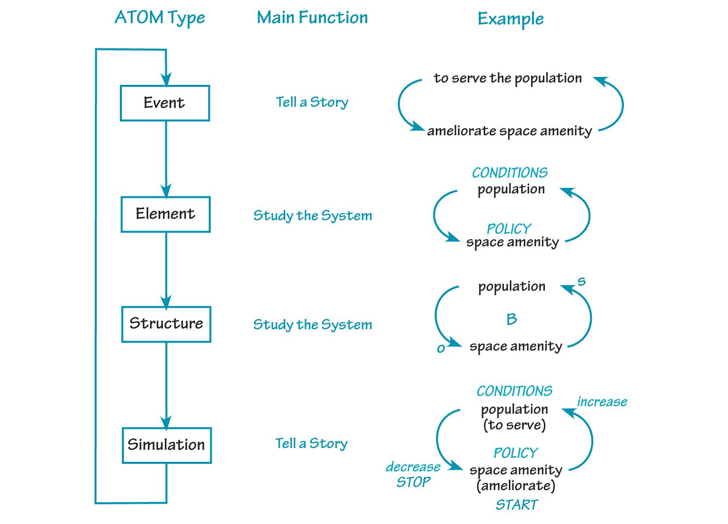 ATOM TYPES AND FUNCTIONS