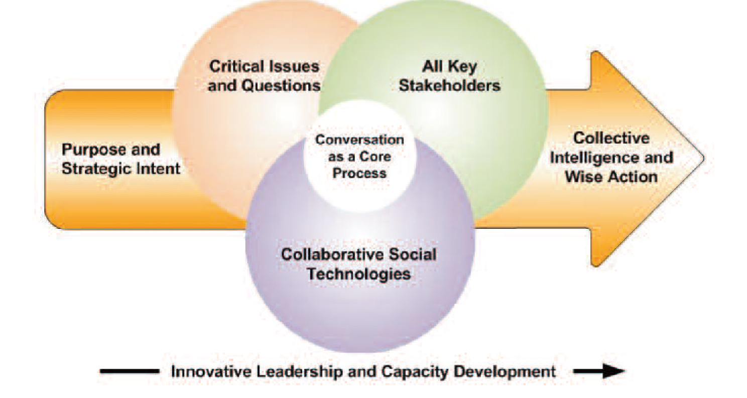 LEARNING CAPABILITIES FOR SYSTEMIC CHANGE