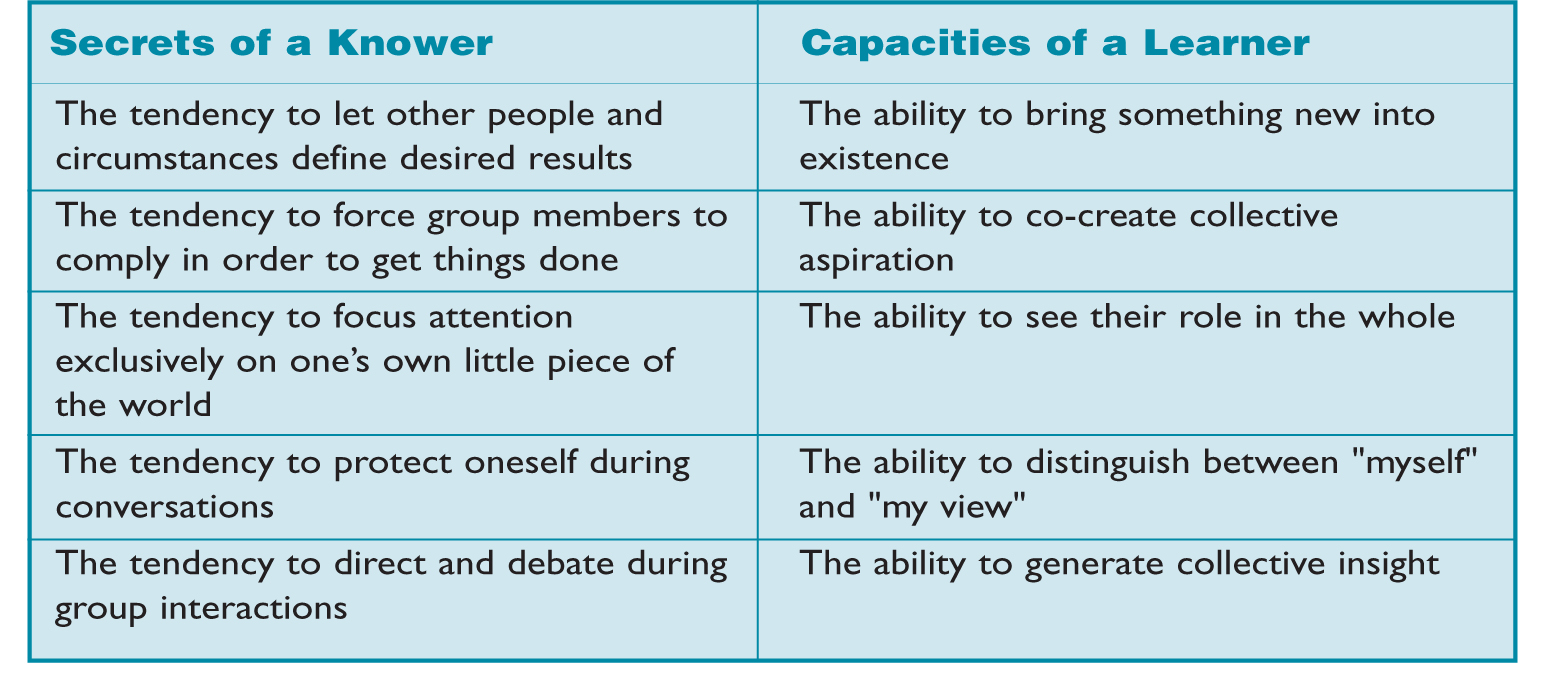 walking yourself through the Learner