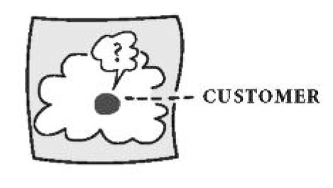 A PERSON IN THE CUSTOMER CONTEXT