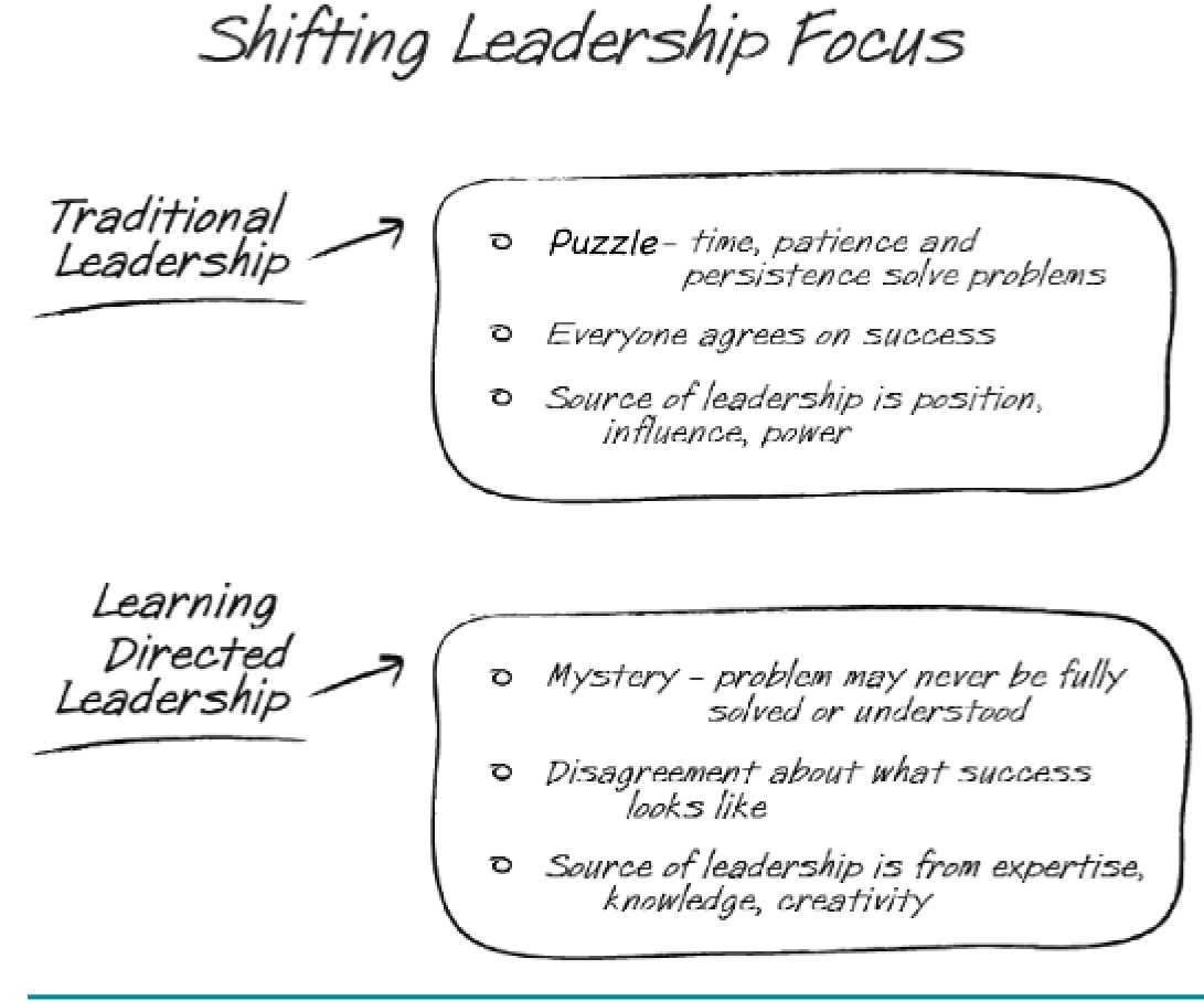 MOVING FROM TRADITIONAL TO LEARNING-DIRECTED LEADERSHIP