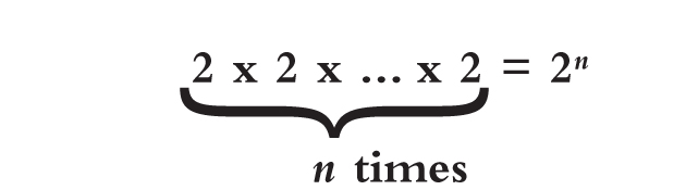 progression is known in mathematics as a geometric progression