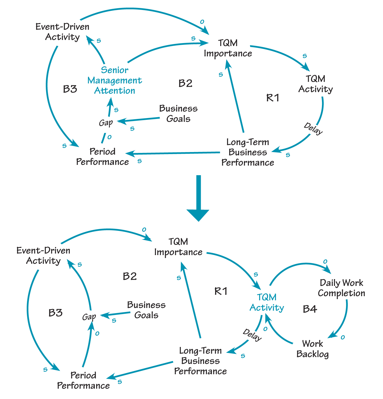 causal-loop-diagram-download-scientific-diagram