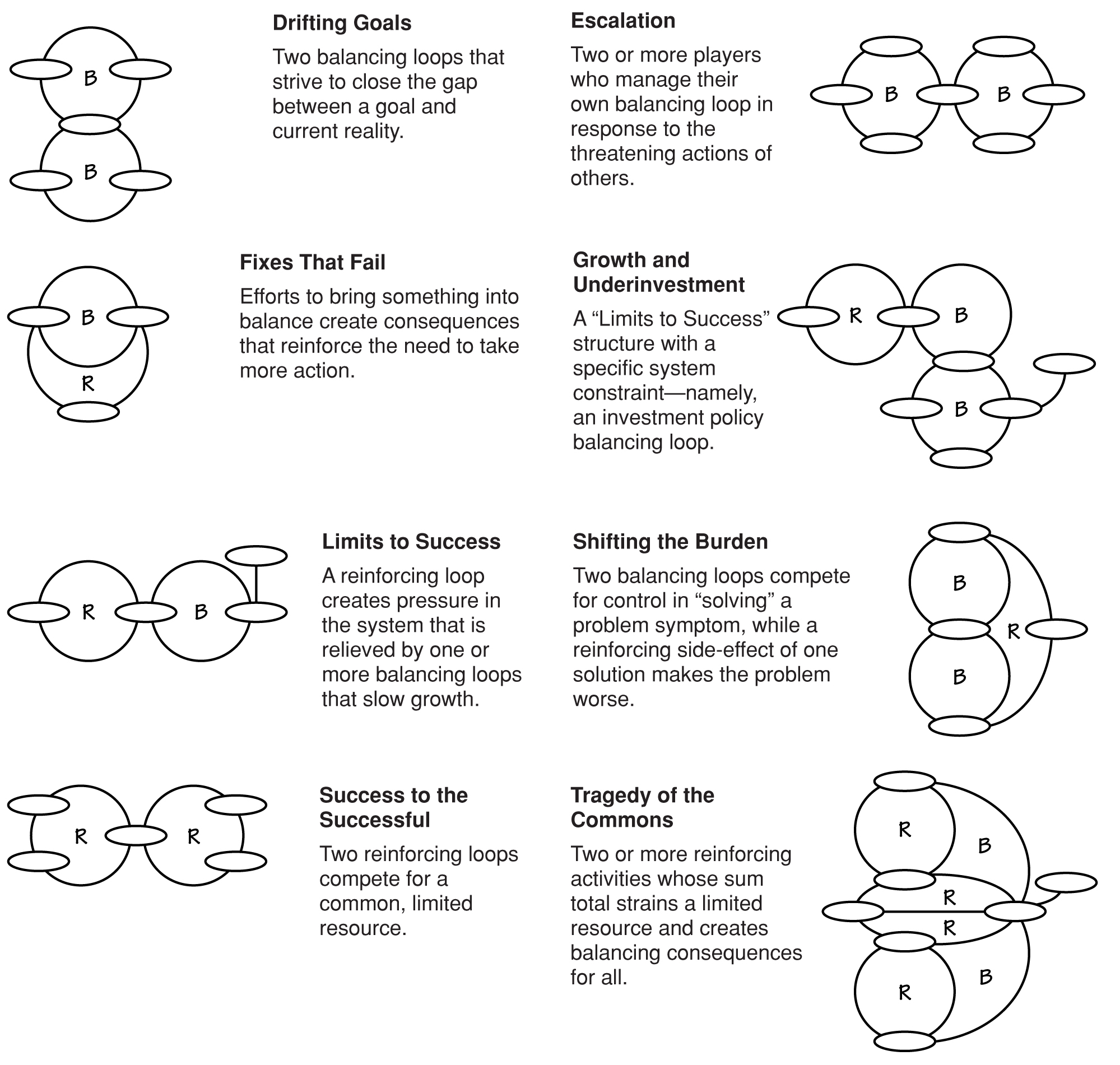 ARCHETYPES AS STRUCTURAL PATTERNS