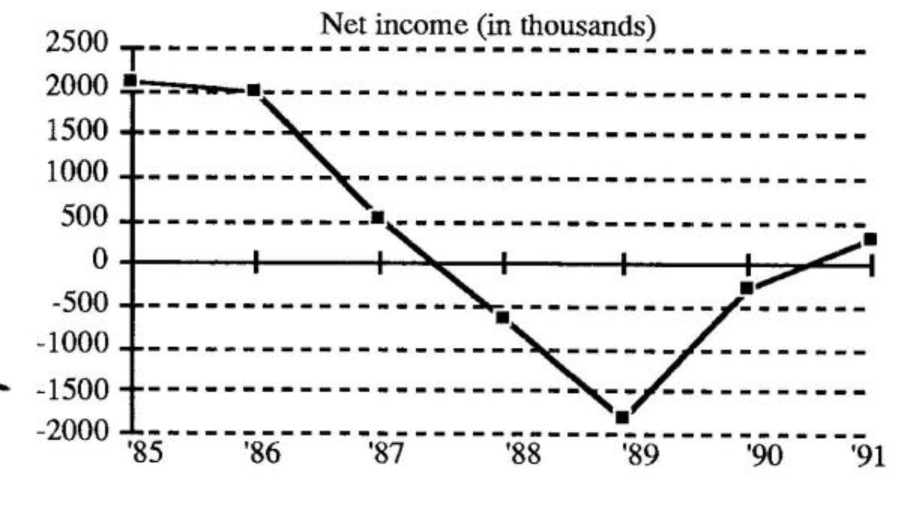 Carver's Income Slide