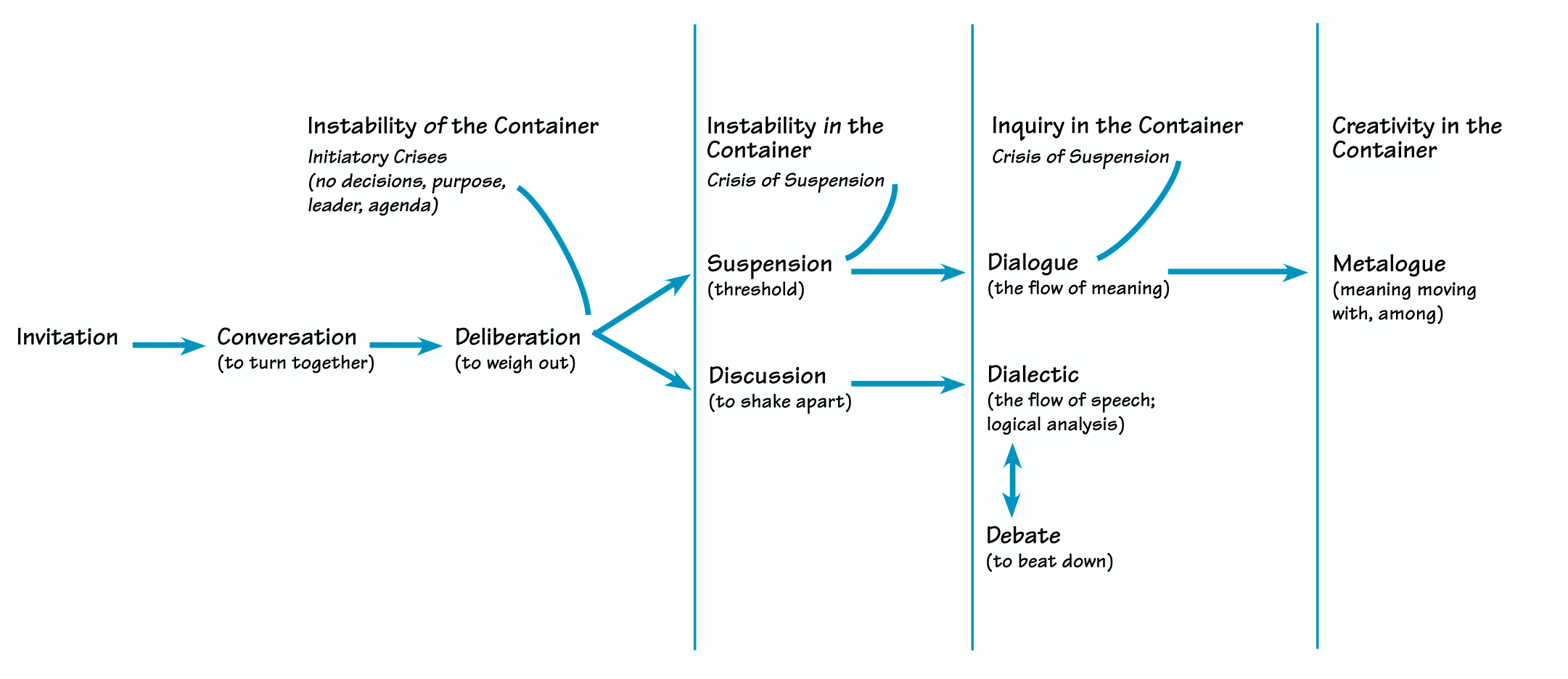 dramatic-dialogue-definition-what-is-the-difference-between-dialogue