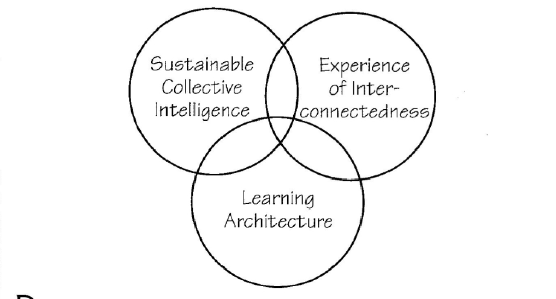 Core Competence in Community Building
