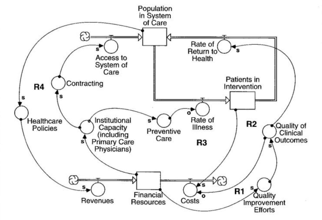 health care system diagram