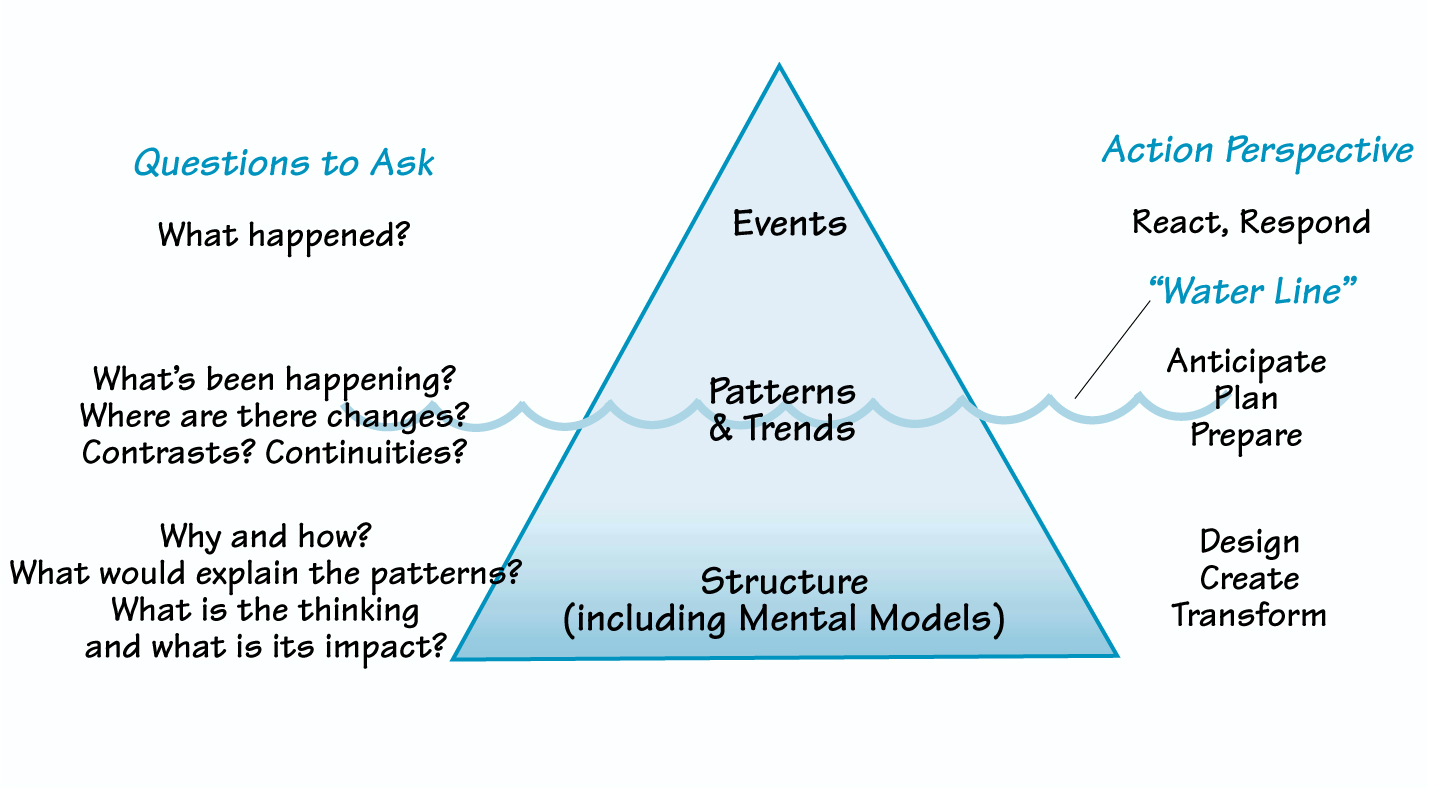 SEEING THE DEEPER STRUCTURE.