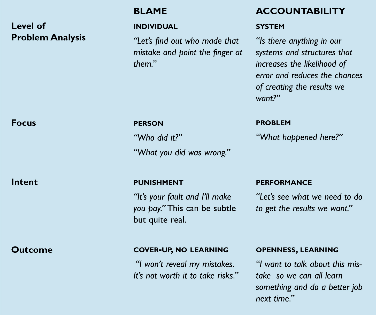 The Systems Thinker Moving From Blame To Accountability The