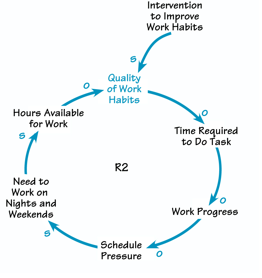 HOW LONG HOURS BECOME THE NORM