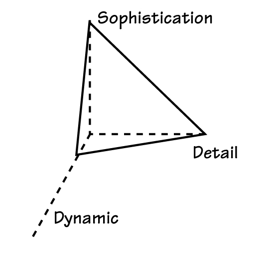 AN OPERATIONAL REPRESENTATION OF HOW LEARNING OCCURS
